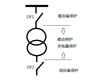 变压器差动保护装置