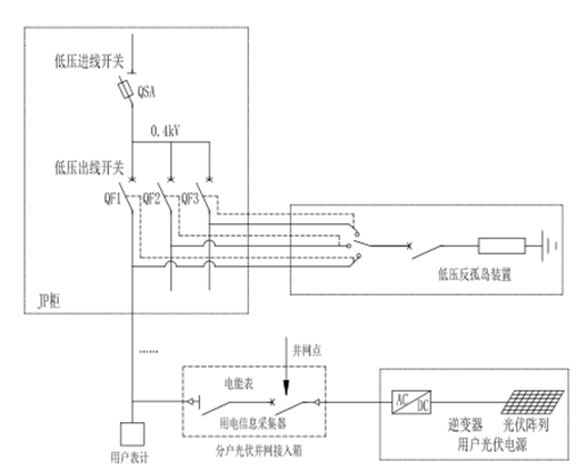 分布式反孤岛保护装置