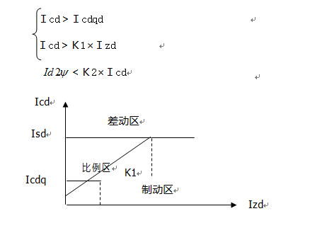 RCX-9681主变高后备保护测控装置说明书