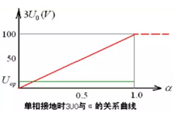 发电机保护装置