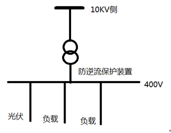 防孤岛保护装置