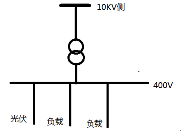 防孤岛保护装置