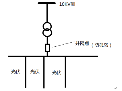 微机保护装置