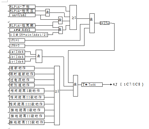  线路距离保护测控装置