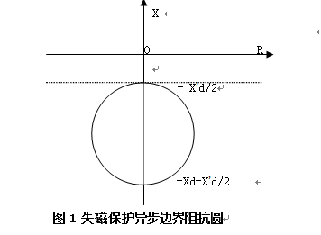 发电机后备保护测控装置