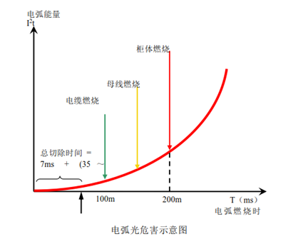 弧光保护装置