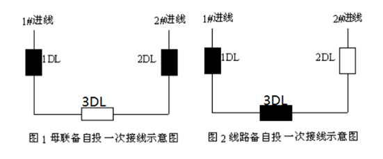 备自投保护装置一般安装在什么柜子