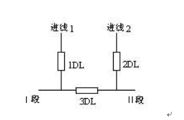 备自投