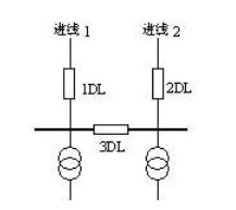 桥备自投方式实现原理