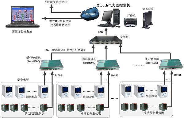 什么是SCADA系统？它有哪些特性和优点？