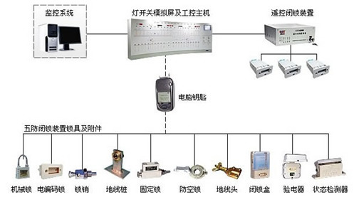 微机五防系统功能作用，厂家都有哪些？