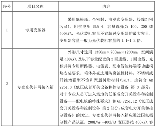 分布式光伏并网柜有什么功能作用？