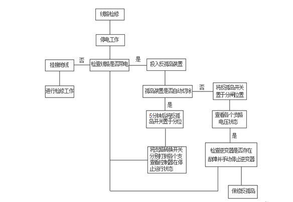 反孤岛保护装置100kw、200kw、400kw价格