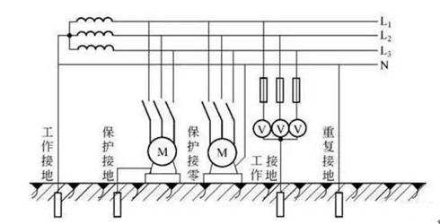 什么是电气接地，接地的作用是什么