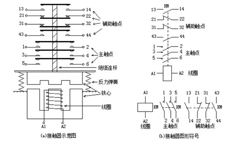 什么是接触器，接触器的介绍