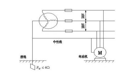 电力系统中工作接地是什么意思