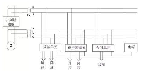 同期装置 同期装置