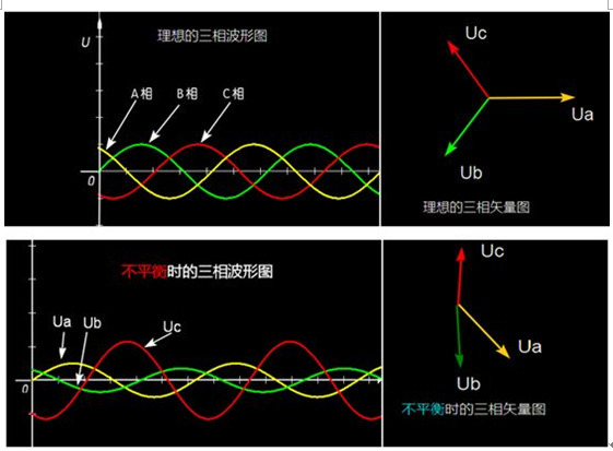 什么是电能质量中三相电压不平衡状态？