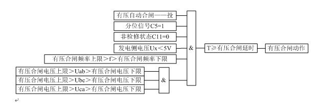 防孤岛保护装置自动重合闸的原理