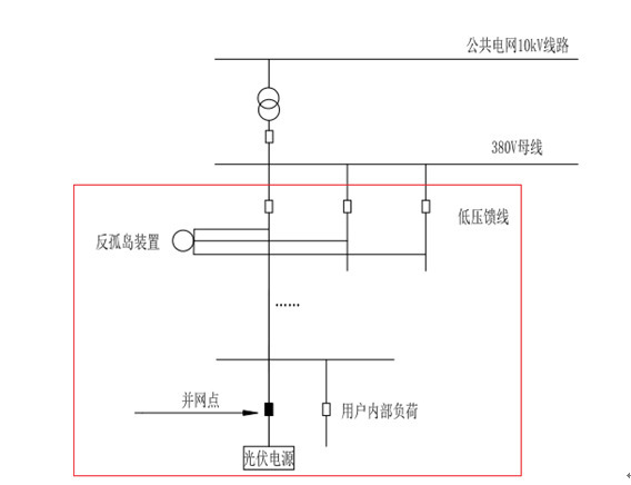 反孤岛保护装置原理