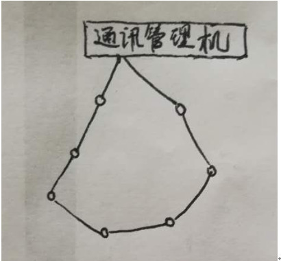 485通讯为什么不支持星型网络和环形网络