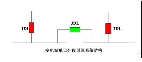 母联备自投