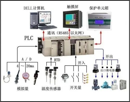 五防系统