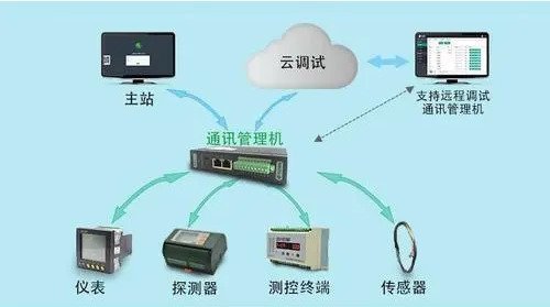 泵站自动化系统解决方案