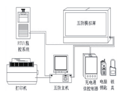 微机五防系统