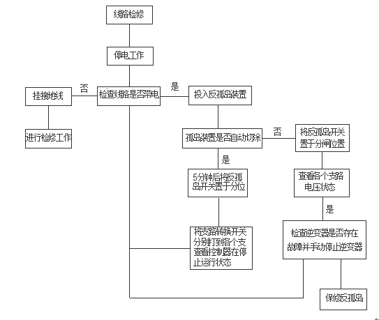 电力微机保护网 电力微机保护网