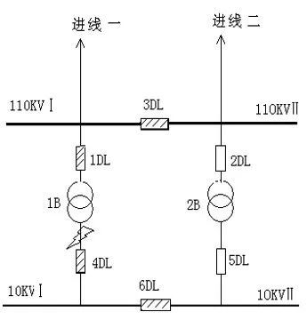 ​备自投应该接保护跳回路还是手跳回路？