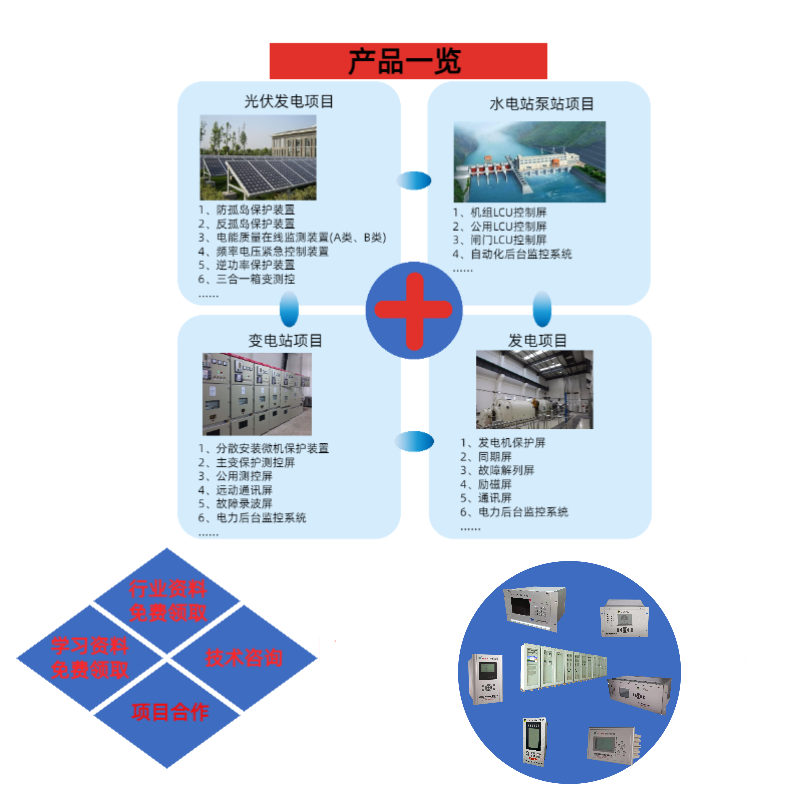 10kV微机保护综合自动化系统介绍